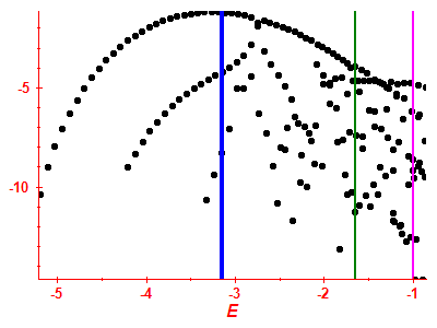 Strength function log